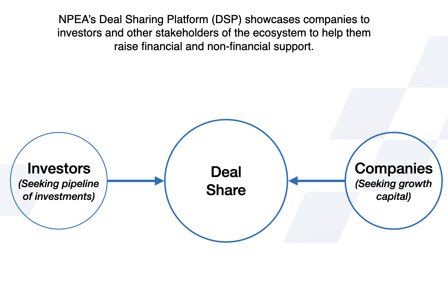 Launch of the Deal Sharing Platform