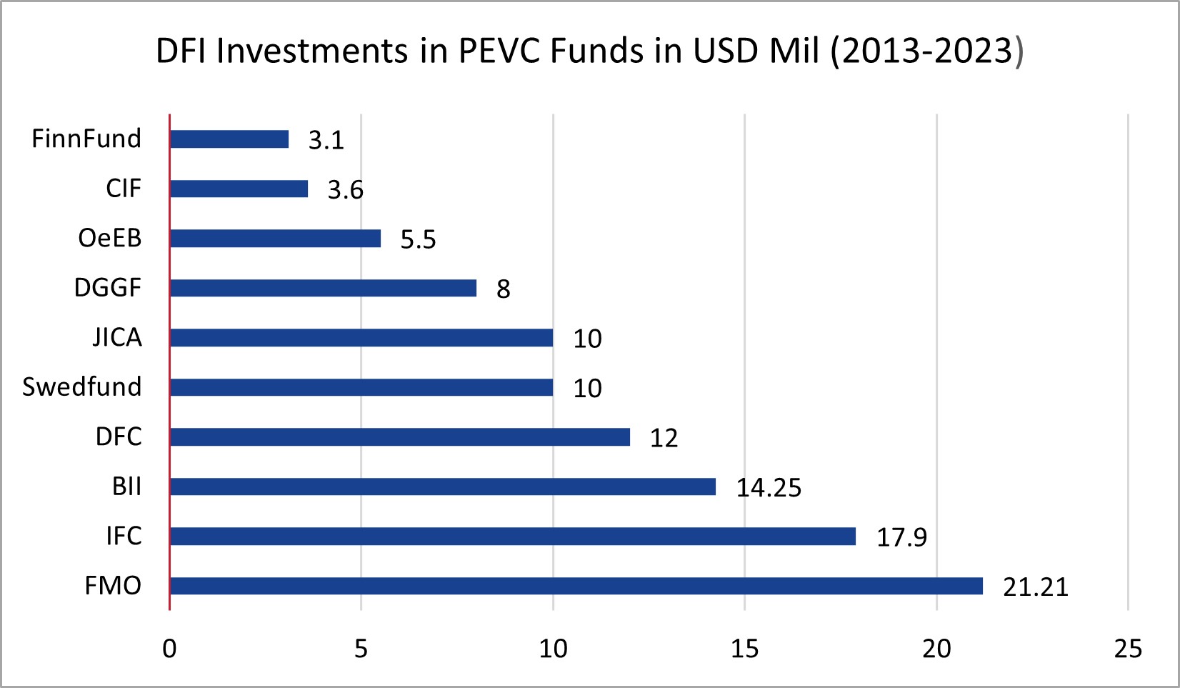 The Impact of DFI Investments in Nepal’s Private Equity Landscape
